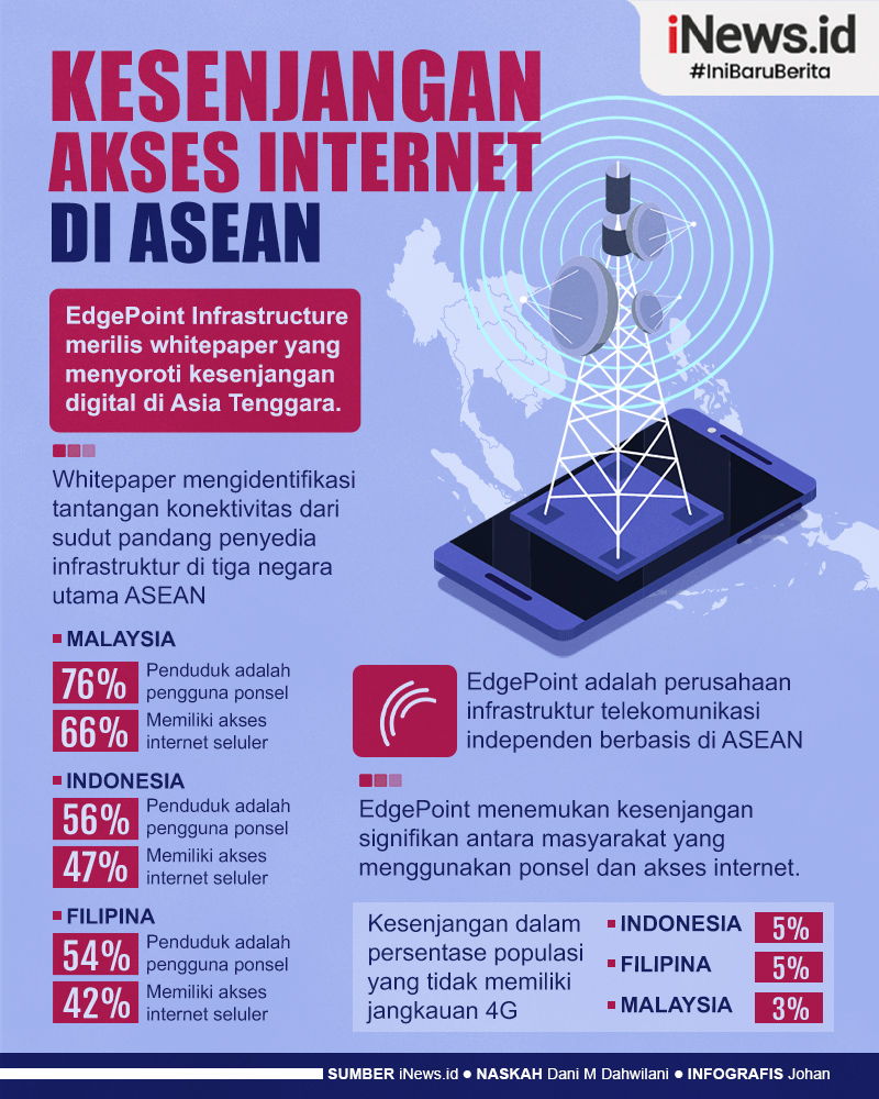 Infografis Kesenjangan Akses Internet di ASEAN Masih Tinggi