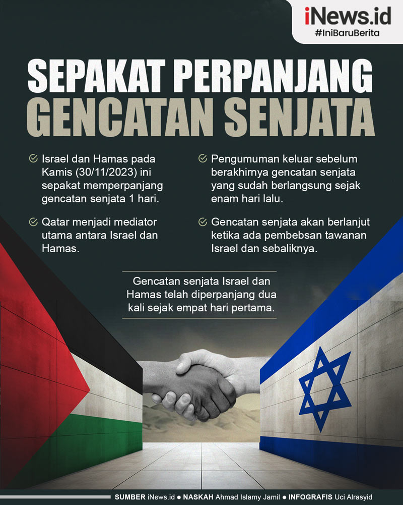 Infografis Hamas dan Israel Sepakat Perpanjang Gencatan Senjata
