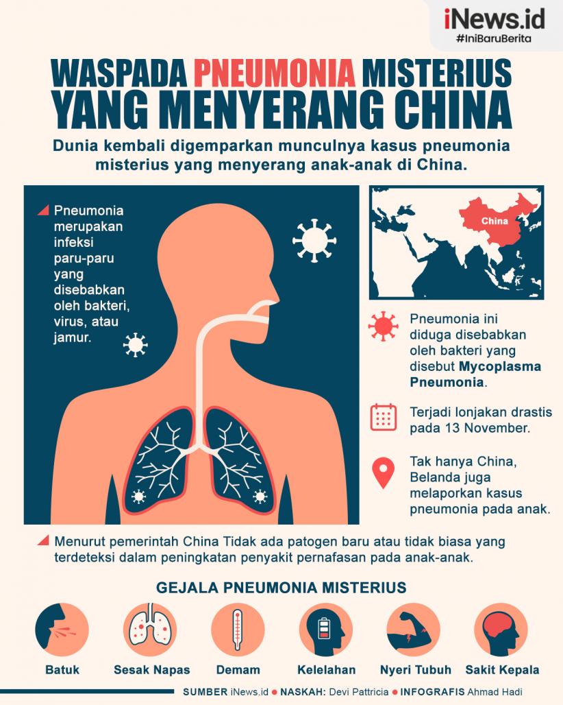 Infografis Waspada Pneumonia Misterius yang Menyerang China 