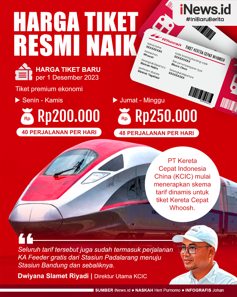 Infografis Harga Tiket Kereta Cepat Whoosh Resmi Naik!