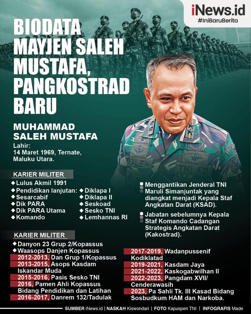 Infografis Biodata Mayjen Saleh Mustafa, Pangkostrad Baru