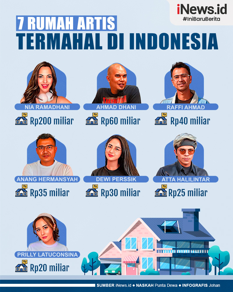 Infografis Daftar 7 Rumah Artis Termahal di Indonesia