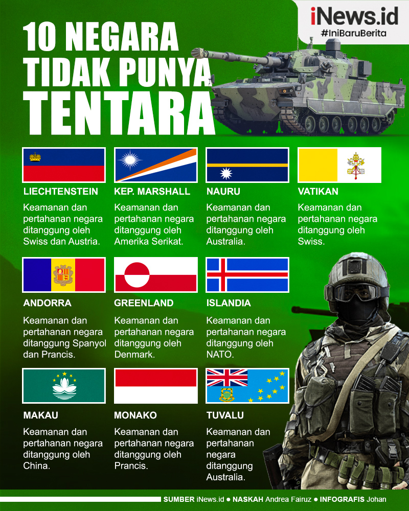 Infografis Daftar 10 Negara yang Tidak Punya Tentara