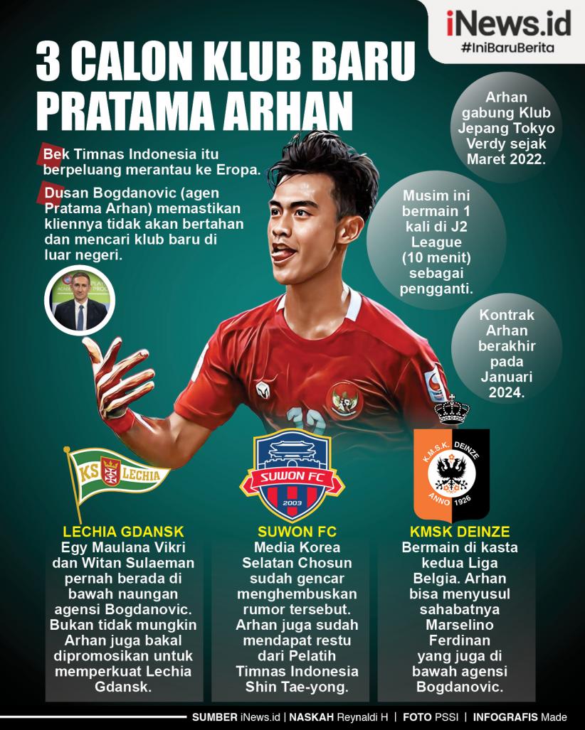 Infografis 3 Calon Klub Baru Pratama Arhan