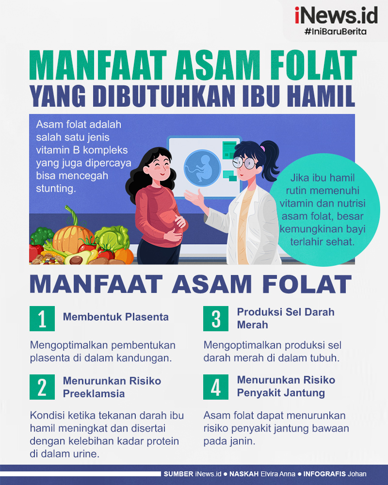 Infografis Manfaat Asam Folat yang Dibutuhkan Ibu Hamil 