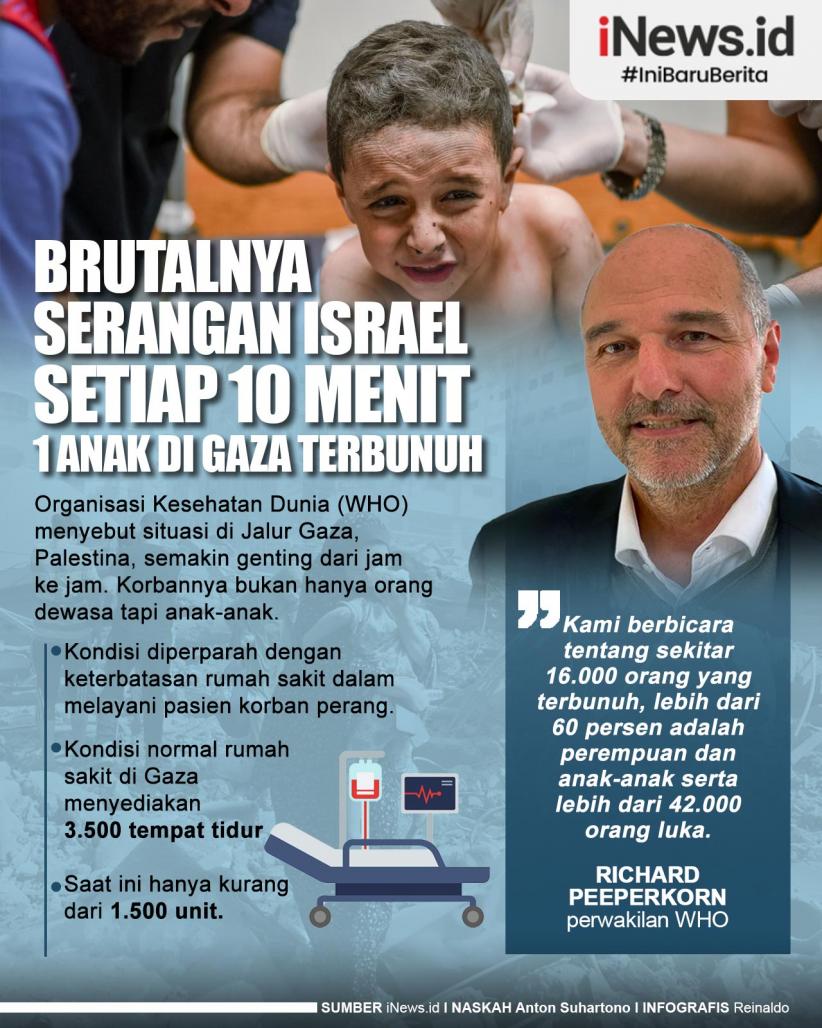 Infografis Brutalnya Serangan Israel, Setiap 10 Menit 1 Anak di Gaza Terbunuh
