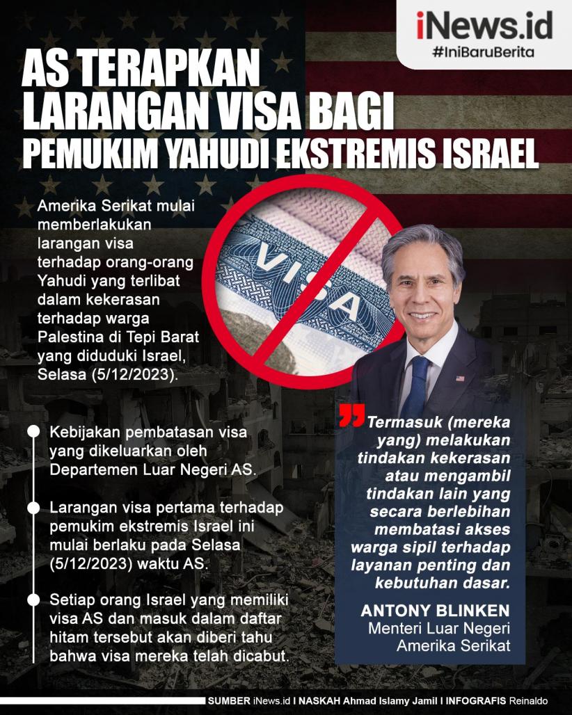 Infografis AS Terapkan Larangan Visa bagi Pemukim Yahudi Ekstremis Israel