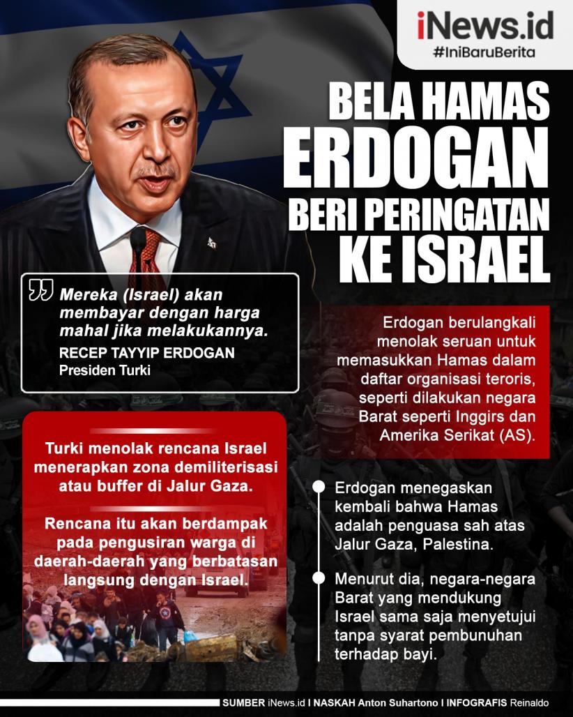 Infografis Bela Hamas, Erdogan Beri Peringatan ke Israel