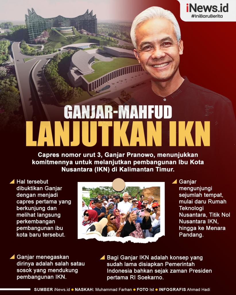 Infografis Ganjar-Mahfud Akan Lanjutkan IKN