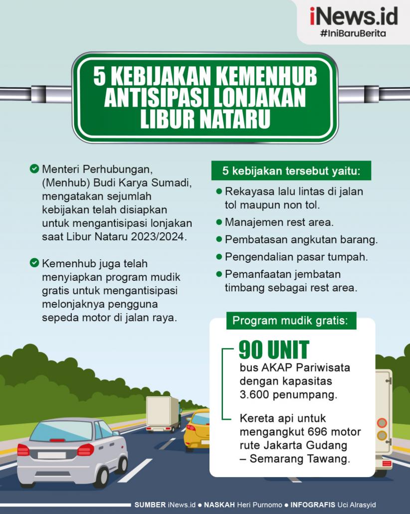 Infografis 5 Kebijakan Kemenhub Antisipasi Lonjakan Pergerakan Masyarakat Saat Libur Nataru 
