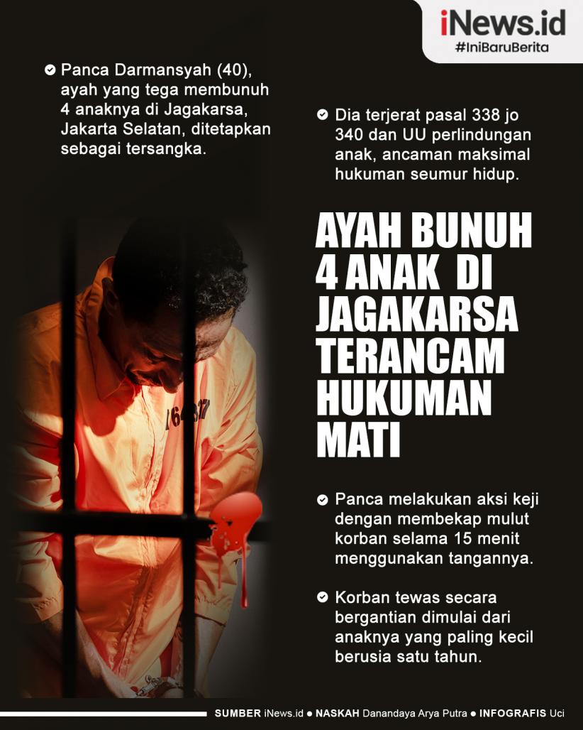 Infografis Panca Darmansyah Ayah yang Bunuh 4 Anak di Jagakarsa Terancam Hukuman Mati