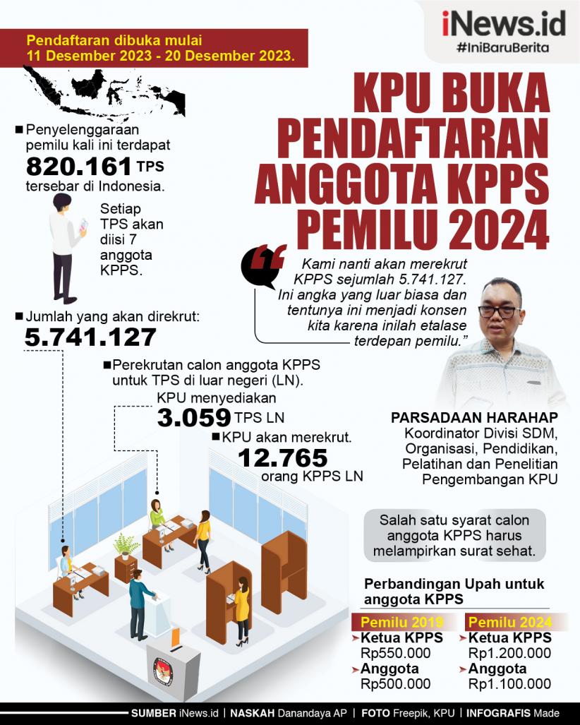 Infografis KPU Buka Pendaftaran Anggota KPPS Pemilu 2024