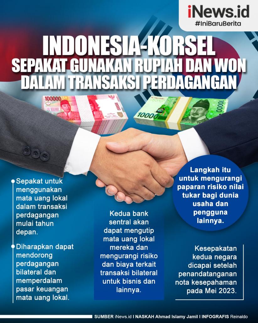 Infografis Indonesia-Korsel Sepakat Gunakan Rupiah dan Won dalam Transaksi Perdagangan