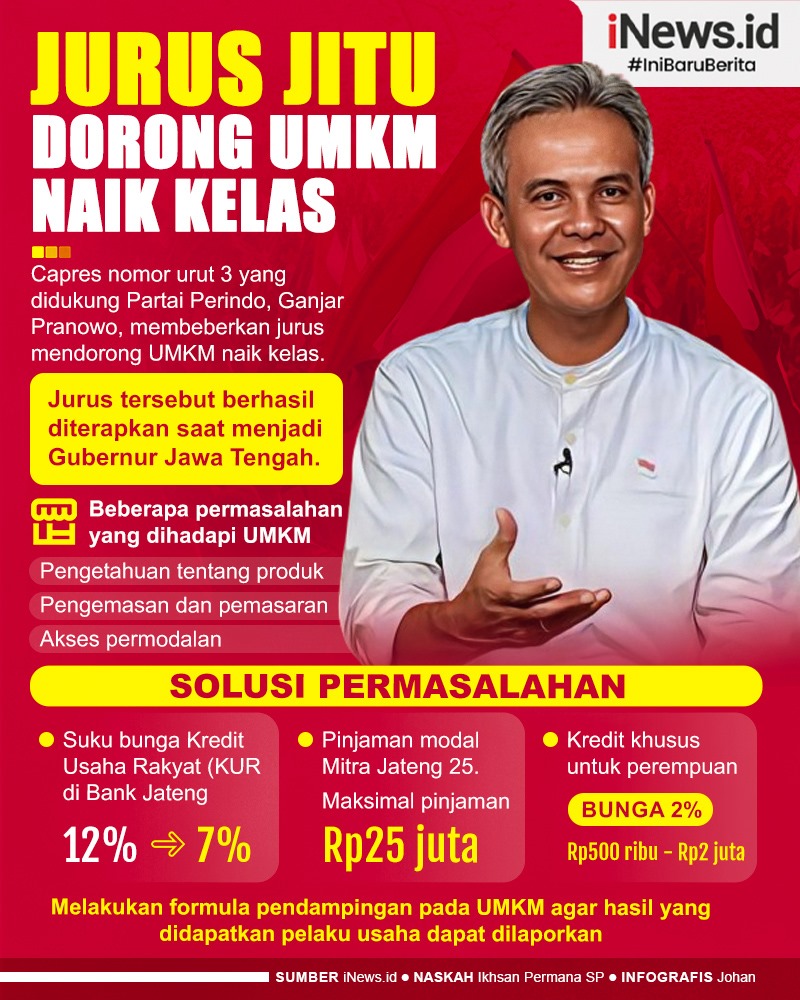 Infografis Jurus Jitu Ganjar Pranowo Dorong UMKM Naik Kelas