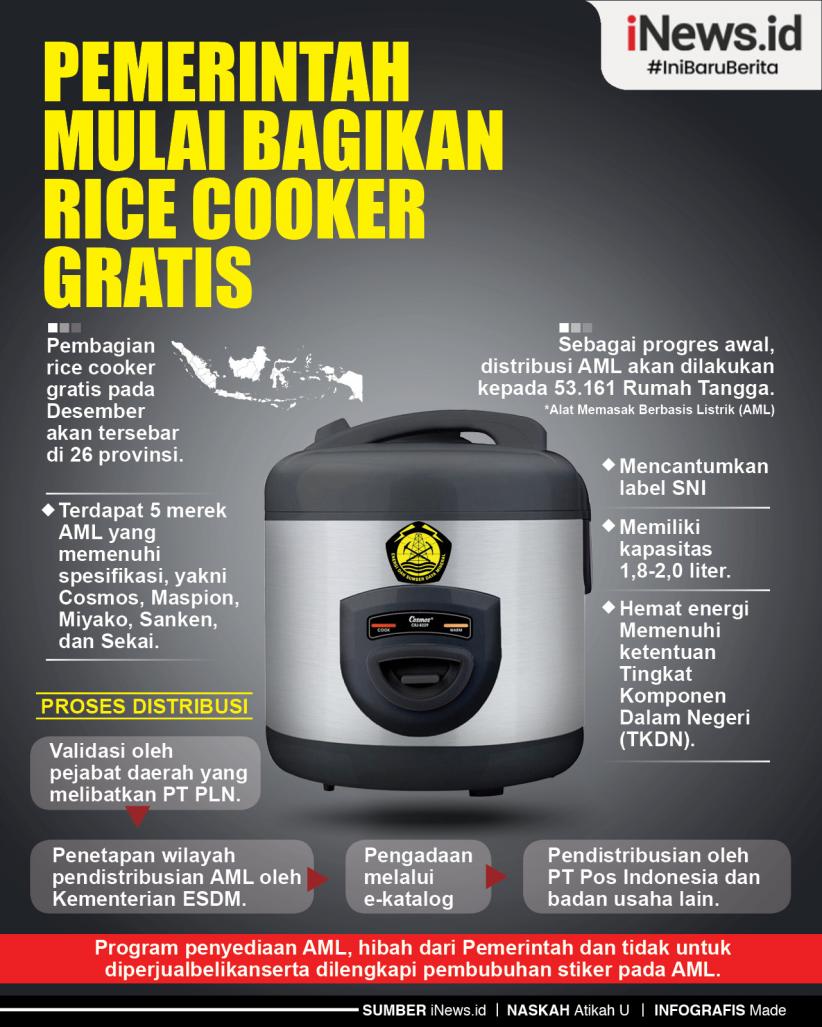 Infografis Pemerintah Mulai Bagikan Rice Cooker Gratis