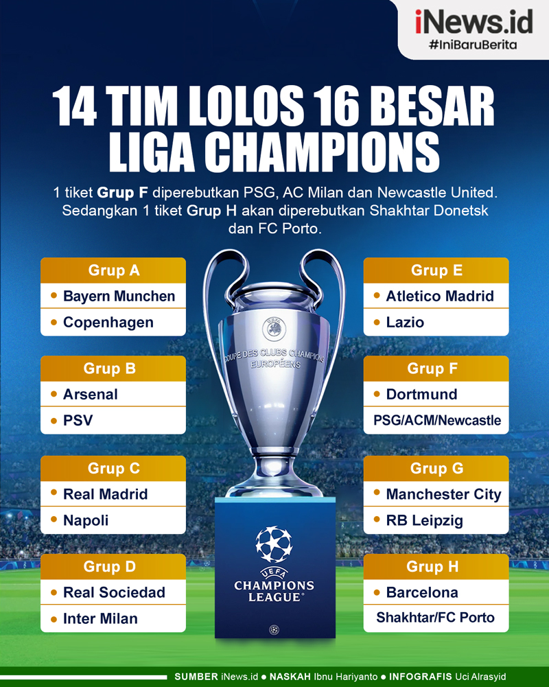 Infografis Daftar 14 Tim Lolos 16 Besar Liga Champions