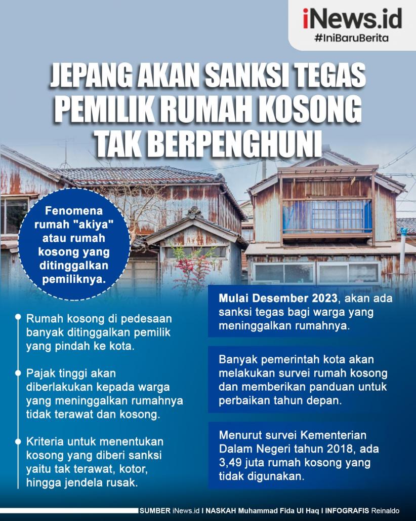 Infografis Jepang Akan Sanksi Tegas Pemilik Rumah Kosong Tak Berpenghuni