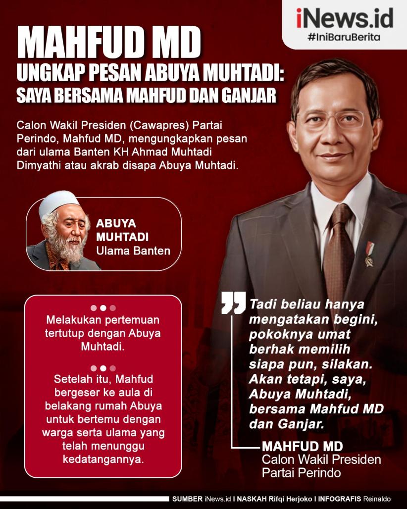 Infografis Mahfud MD Ungkap Pesan Abuya Muhtadi: Saya Bersama Mahfud dan Ganjar