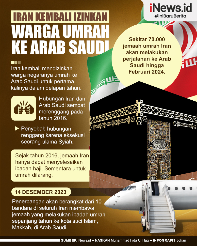 Infografis Iran Kembali Izinkan Warga Umrah ke Arab Saudi