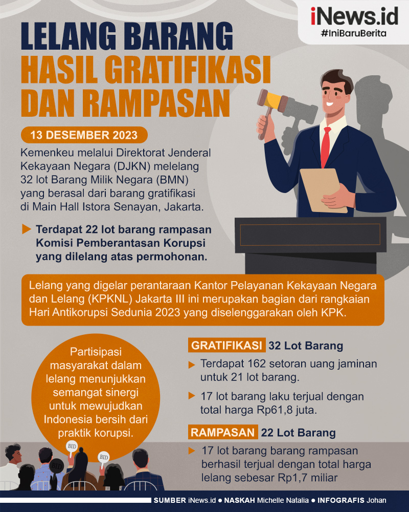 Infografis Kemenkeu Lelang Barang Hasil Gratifikasi dan Rampasan