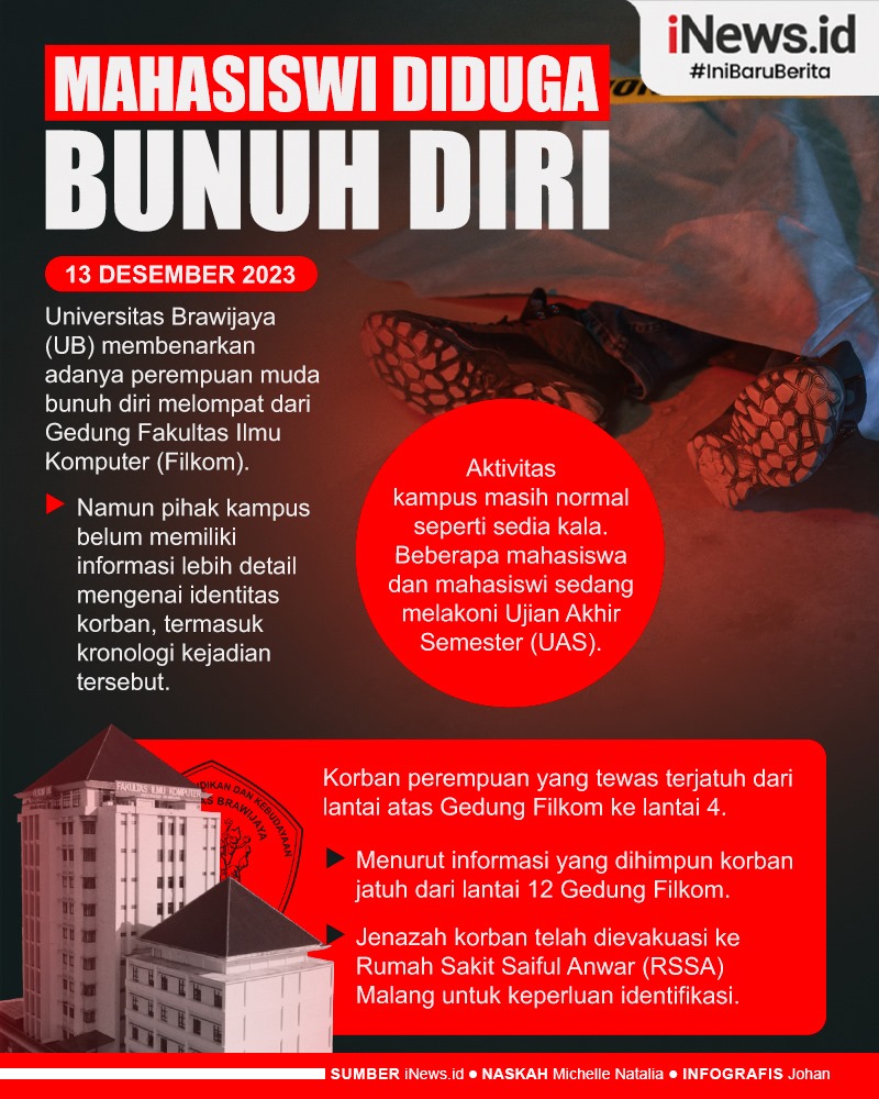 Infografis Mahasiswi UB Diduga Bunuh Diri Loncat dari Gedung