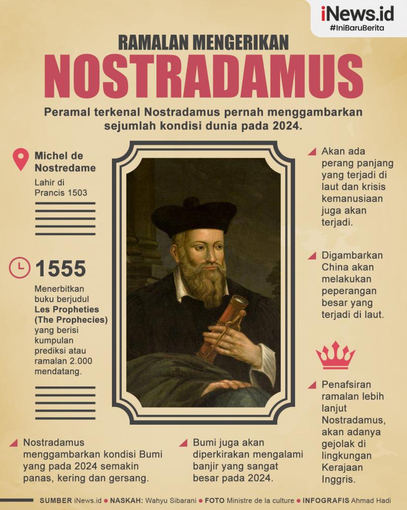 Infografis Ngerinya Ramalan Nostradamus soal Kondisi 2024