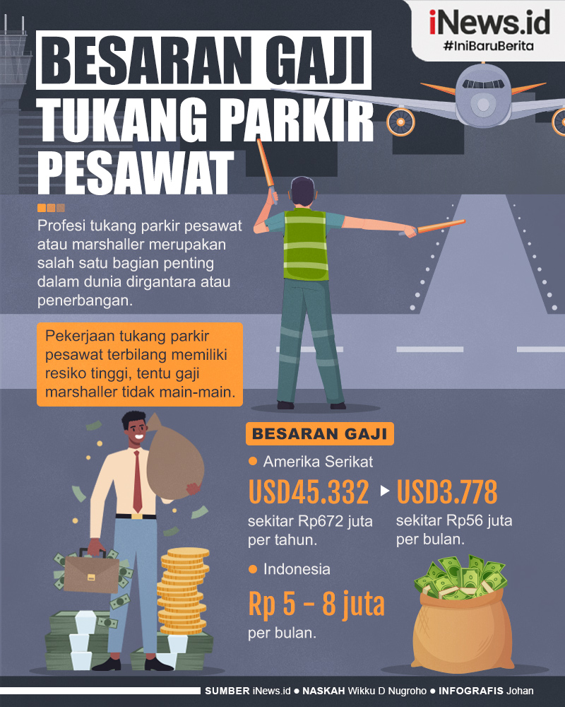 Infografis Besaran Gaji Tukang Parkir Pesawat
