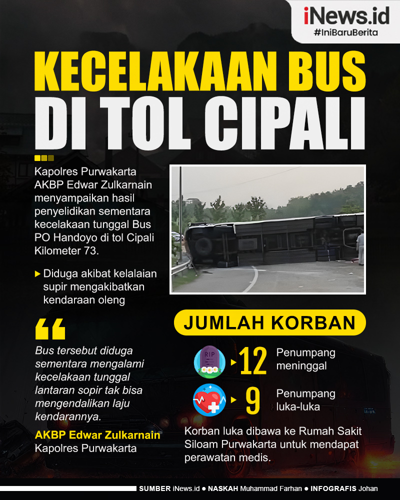 Infografis Kecelakaan Bus di Tol Cipali 