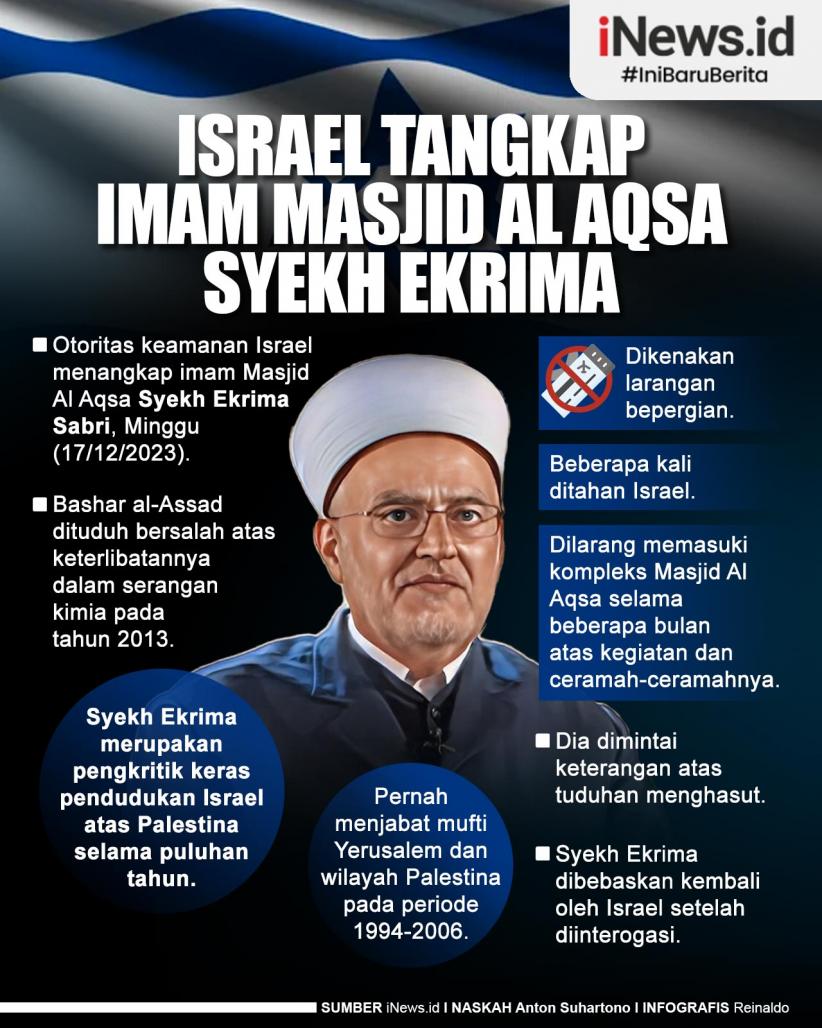 Infografis Israel Tangkap Imam Masjid Al Aqsa Syekh Ekrima