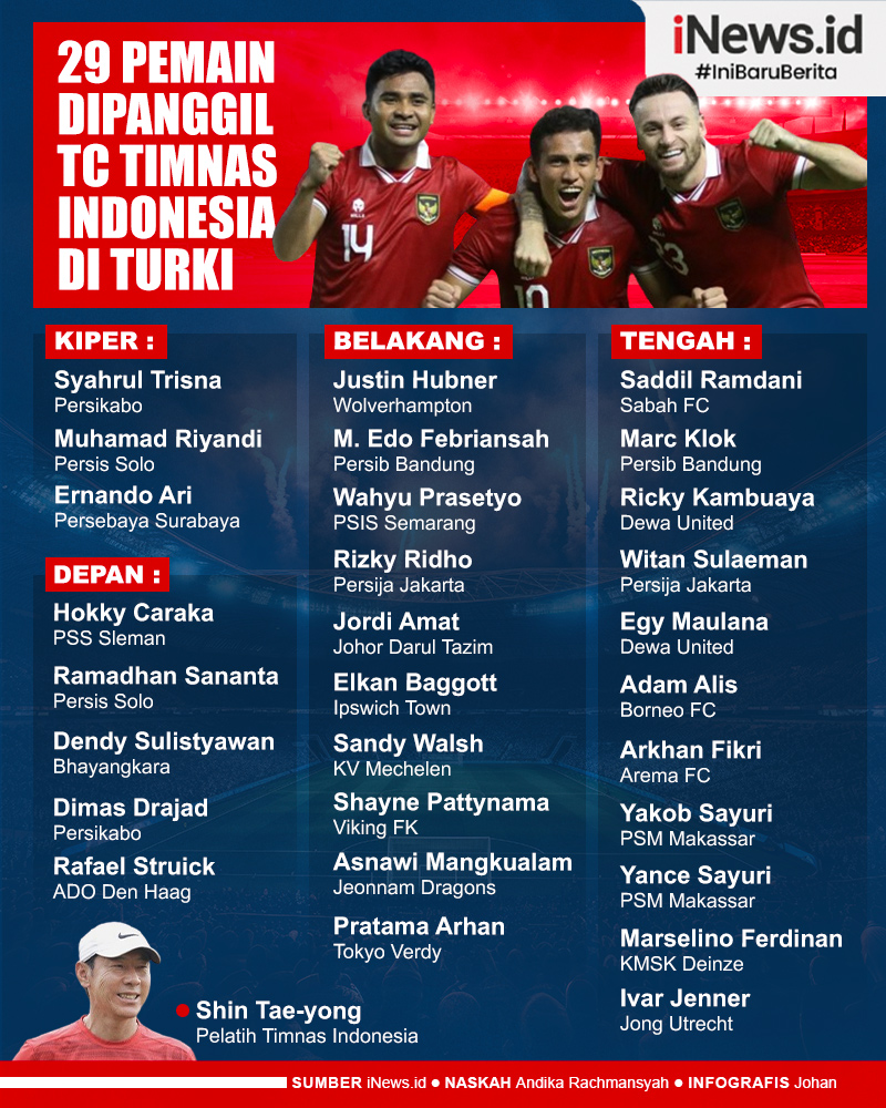 Infografis Daftar 29 Pemain yang Dipanggil TC Timnas Indonesia di Turki