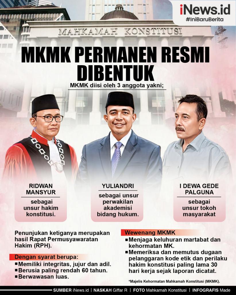 Infografis MKMK Permanen Resmi Dibentuk
