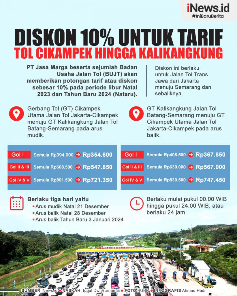 Infografis Jasa Marga Beri Diskon Tarif 10% Tol Cikampek hingga Kalikangkung