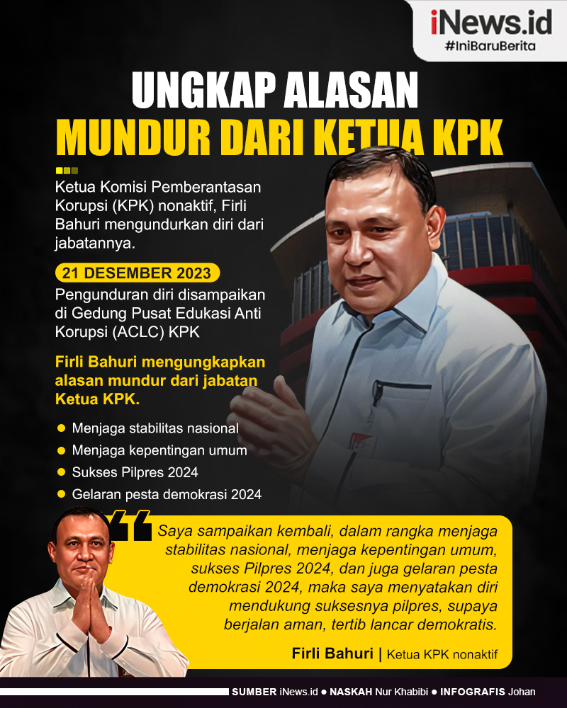 Infografis Alasan Firli Bahuri Mundur dari Ketua KPK