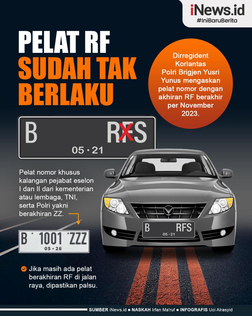 Infografis Polri Tegaskan Pelat RF Sudah Tak Berlaku,