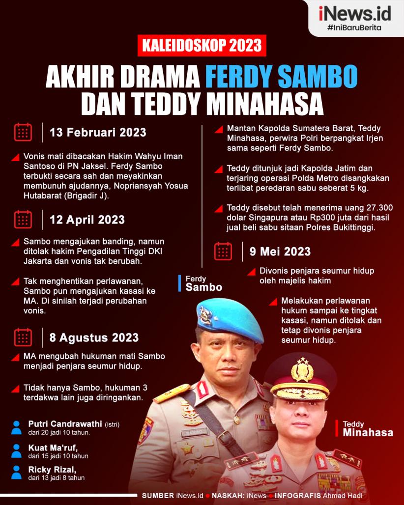 Infografis Kaleidoskop 2023: Akhir Drama Ferdy Sambo dan Teddy Minahasa