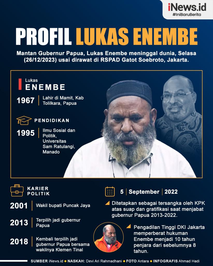 Infografis Profil Lukas Enembe, Mantan Gubernur Papua
