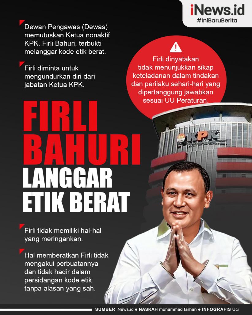 Infografis Firli Bahuri Langgar Etik Berat, Diminta Mundur dari Ketua KPK
