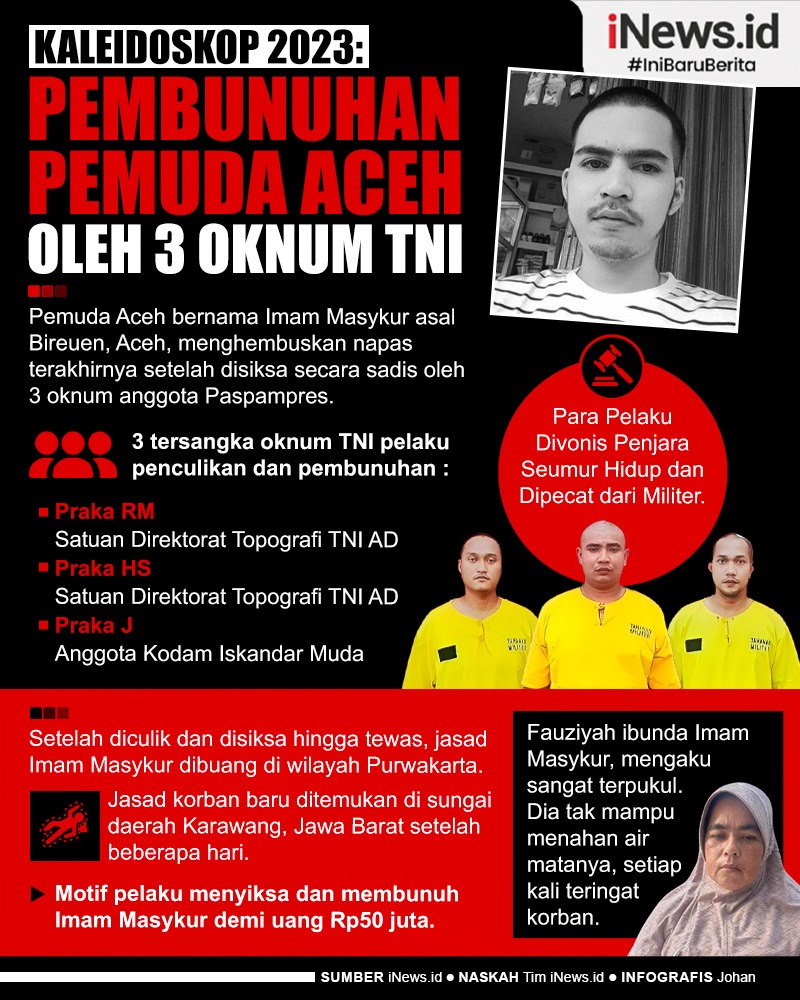 Infografis Kaleidoskop 2023: Pembunuhan Pemuda Aceh oleh 3 Oknum TNI