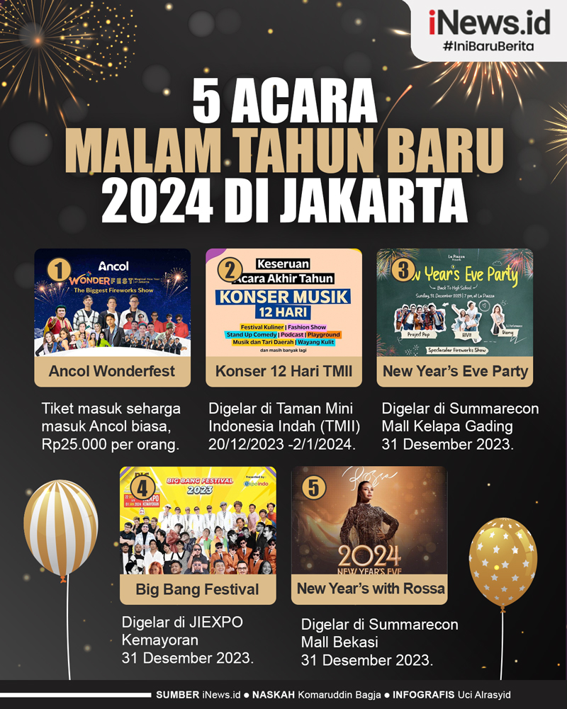 Infografis 5 Acara Malam Tahun Baru 2024 di Jakarta
