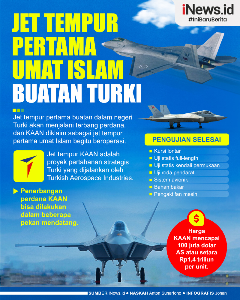Infografis KAAN, Jet Tempur Pertama Umat Islam Buatan Turki