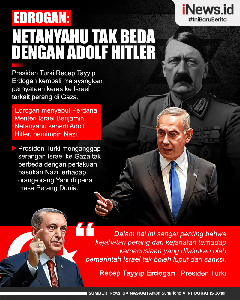 Infografis Erdogan Sebut Netanyahu Tak ada Bedanya dengan Hitler