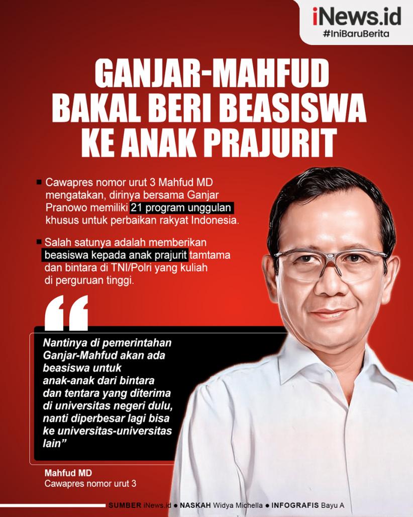 Infografis Ganjar-Mahfud Bakal Beri Beasiswa ke Anak Prajurit