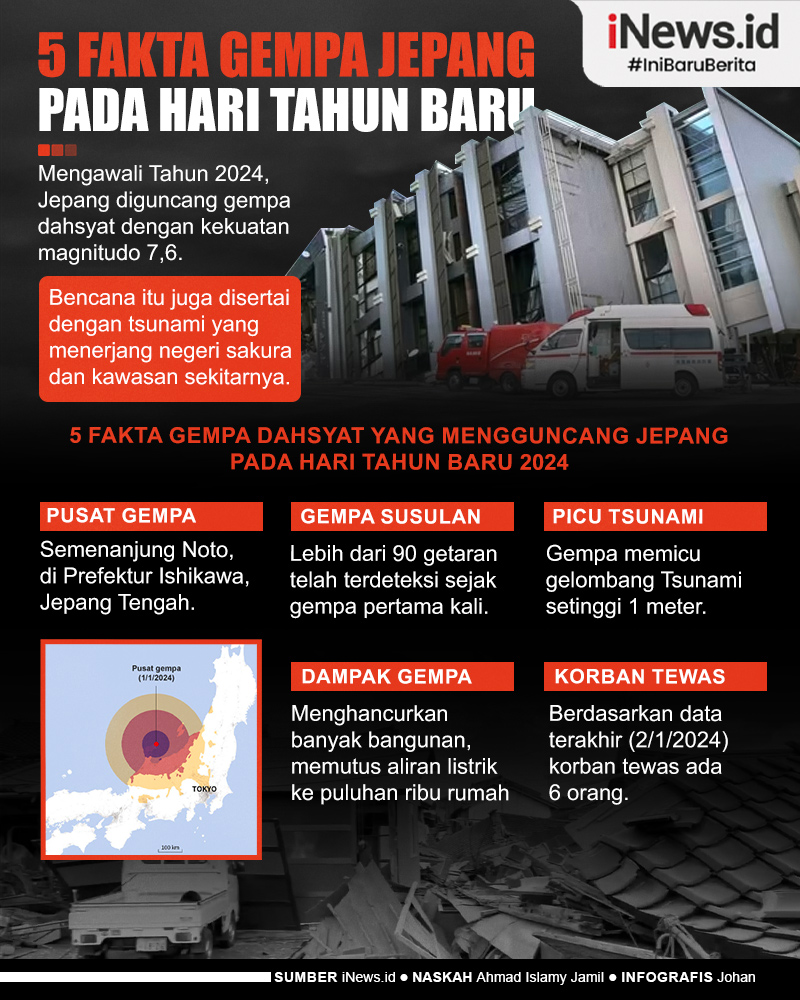 Infografis 5 Fakta Gempa Dahsyat M7,6 di Jepang pada Hari Tahun Baru