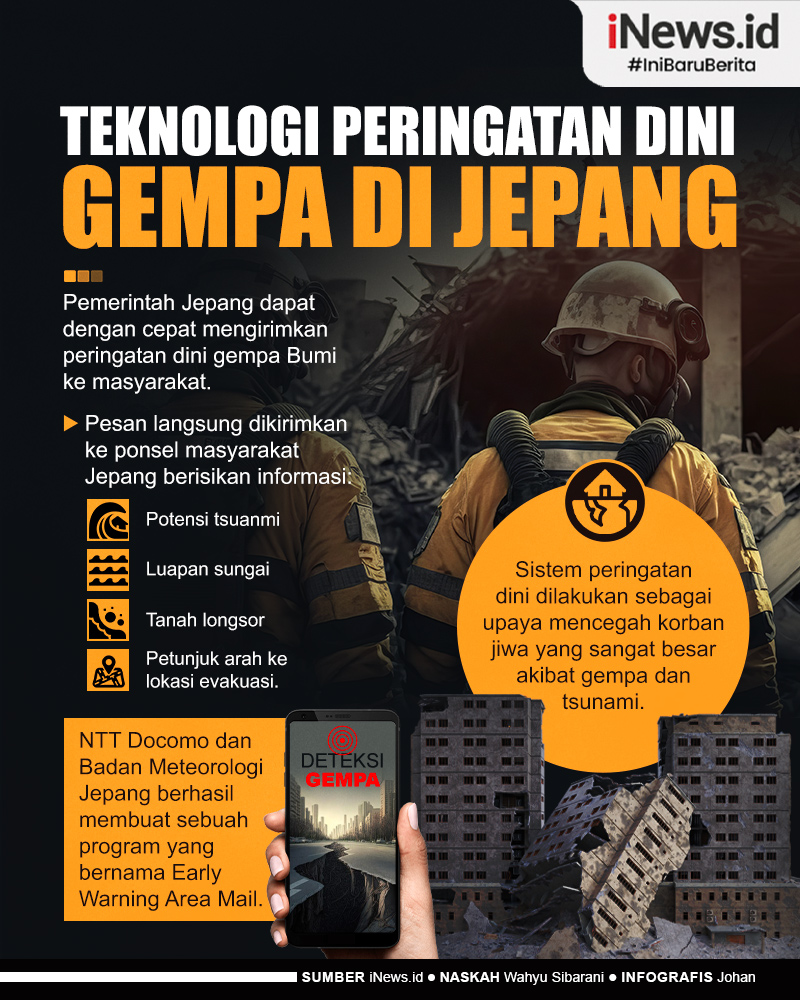 Infografis Teknologi Peringatan Dini Gempa di Jepang, Dikirim Melalui Ponsel
