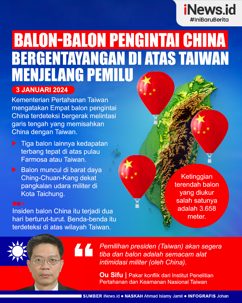 Infografis Menjelang Pemilu Balon-Balon Pengintai China Gentayangan di Atas Langit Taiwan