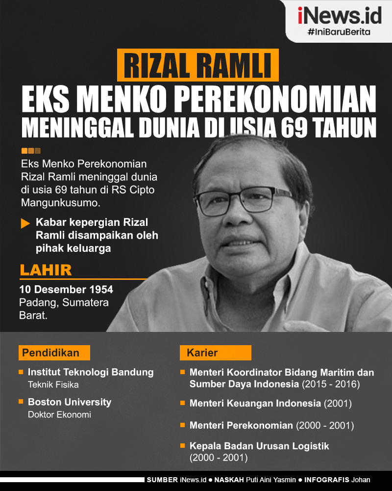 Infografis Profil Rizal Ramli, Eks Menko Perekonomian yang Meninggal Dunia di Usia 69 Tahun