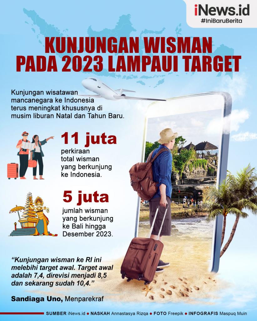 Infografis Kunjungan Wisman ke Indonesia pada 2023 Lampaui Target