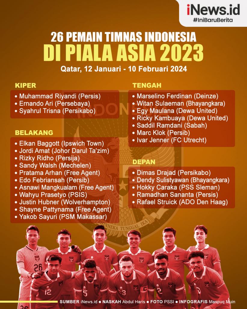 Infografis Skuad Final 26 Pemain Timnas Indonesia di Piala Asia 2023 Resmi Dirilis