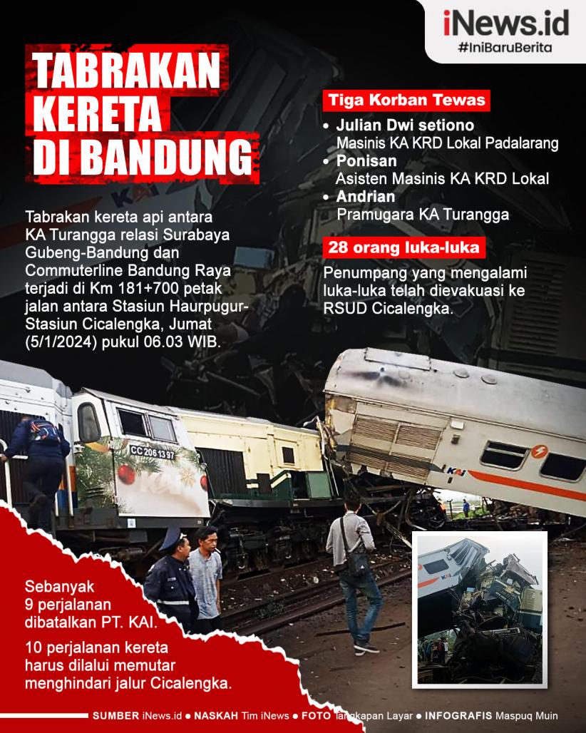 Infografis Jumlah Korban Tabrakan Kereta di Bandung, Polda Jabar: 3 Orang Tewas