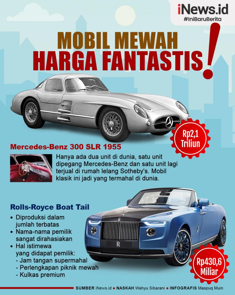 Infografis Kalahkan Mobil Super Mewah, Harga Kendaraan Tua Ini Tembus Rp2,1 Triliun